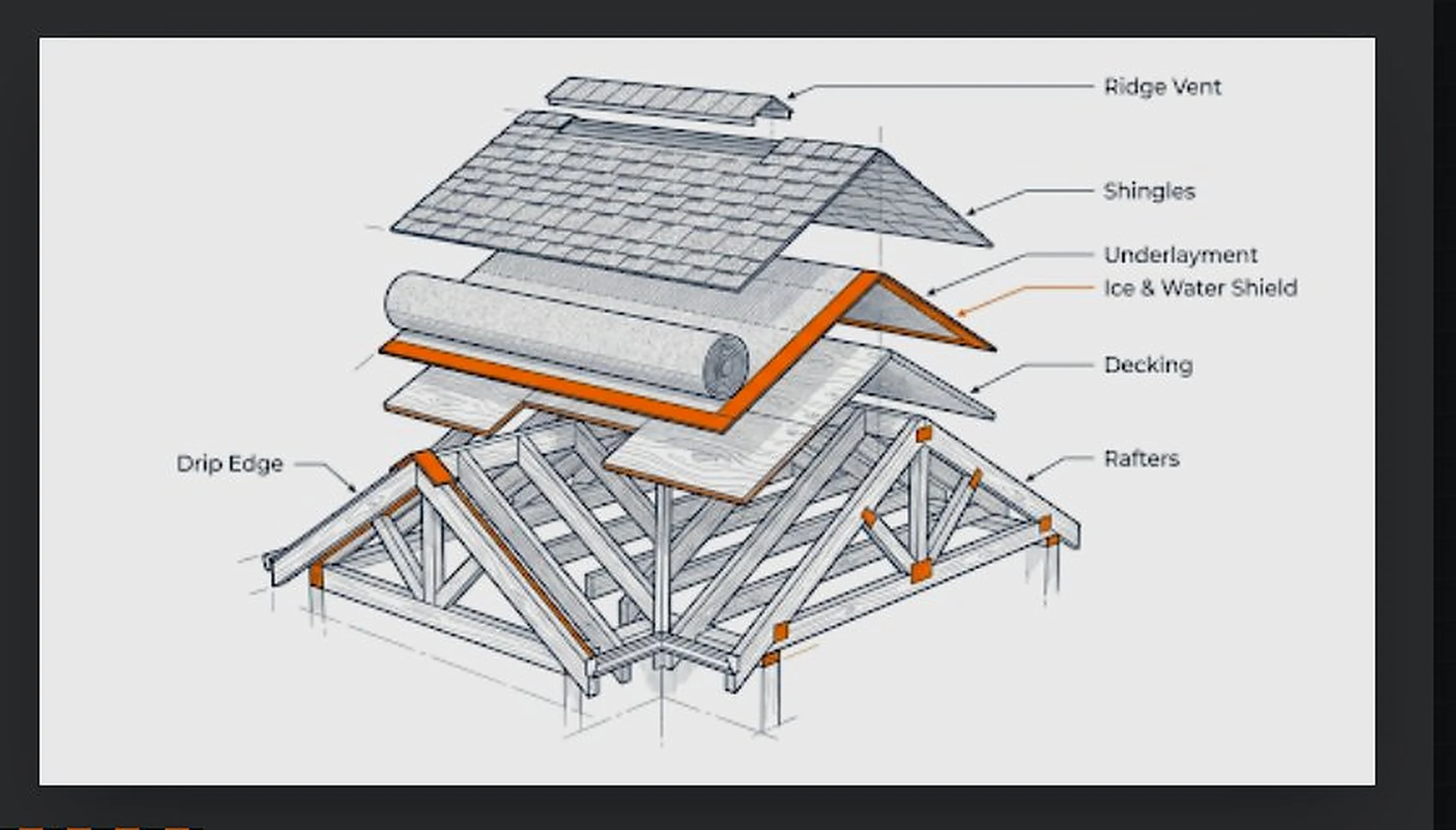 3D exploded roof anatomy diagram